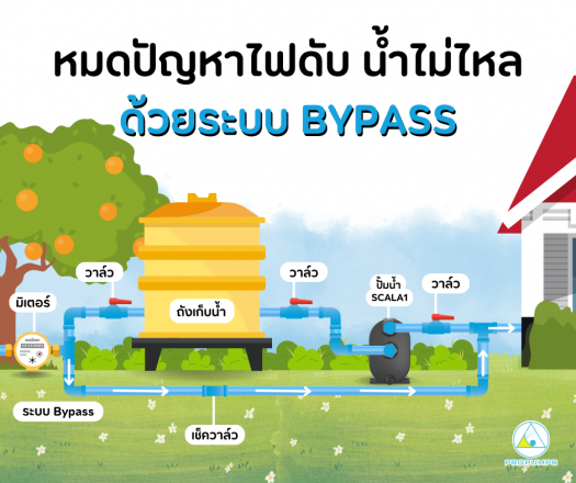 หมดปัญหาไฟดับ น้ำไม่ไหล ด้วยระบบ Bypass